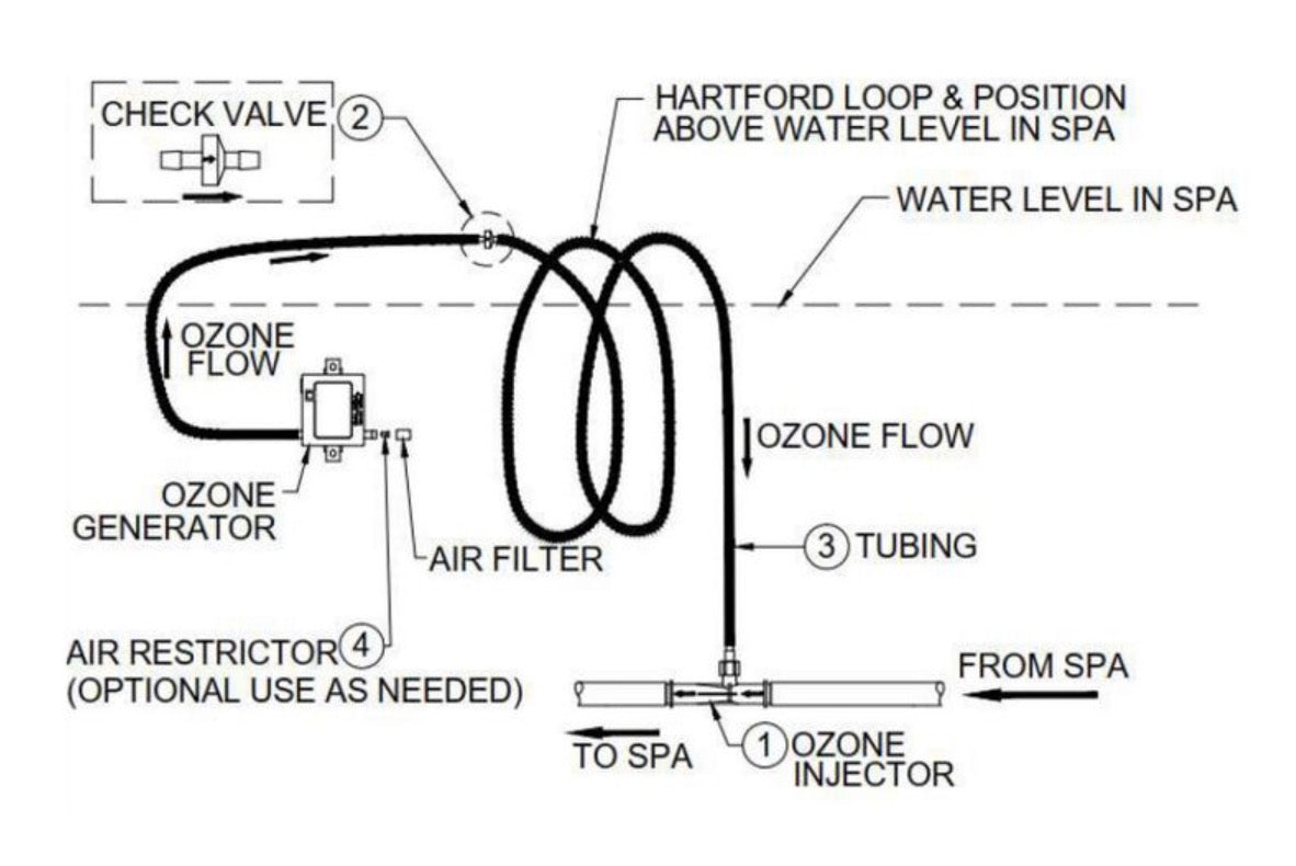 U.V. Ozone Generator