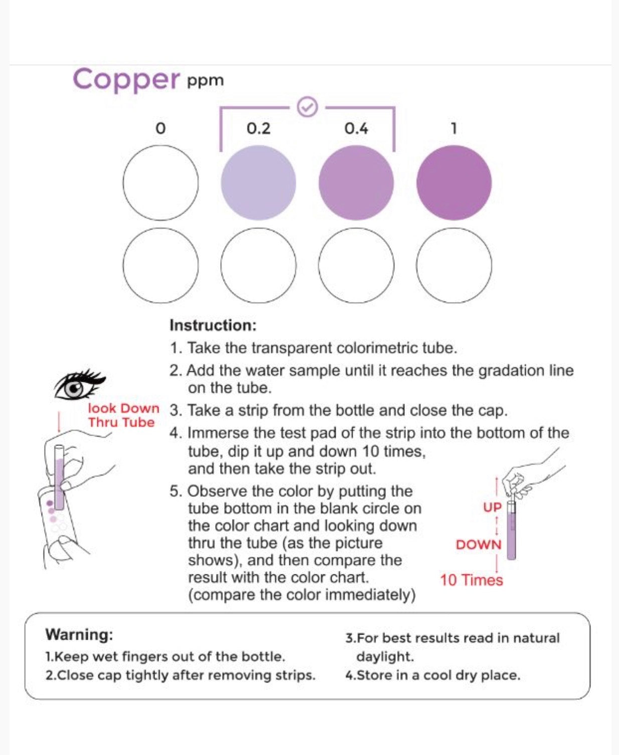 Copper Test Strips