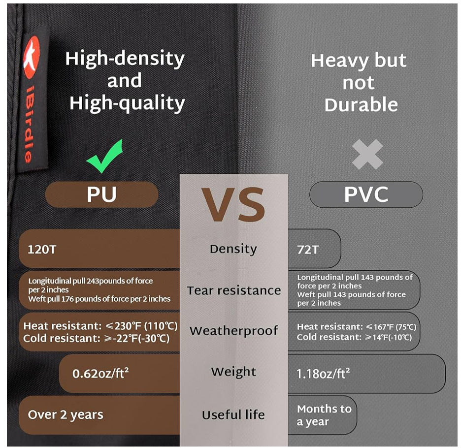 Weatherproof Hot Tub Cover
