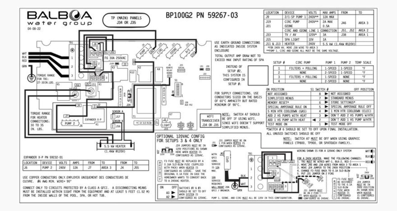 CW Control System BP100G2